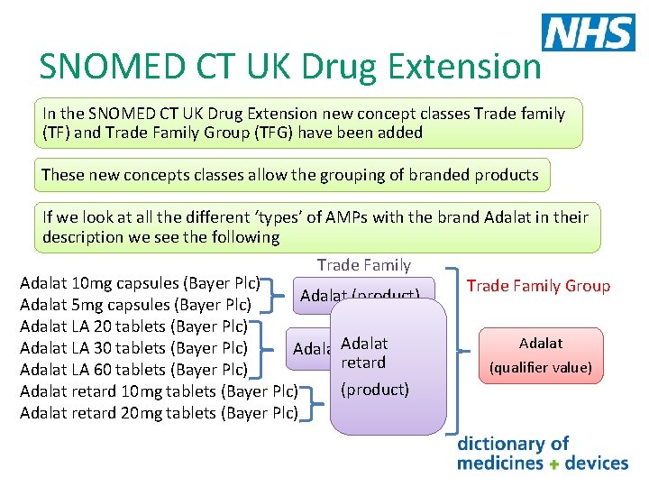 SNOMED CT UK Drug Extension In the SNOMED CT UK Drug Extension new concept