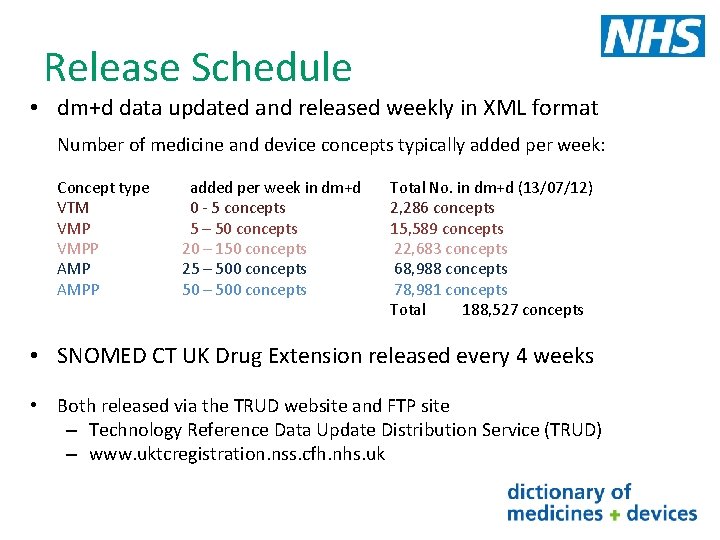 Release Schedule • dm+d data updated and released weekly in XML format Number of