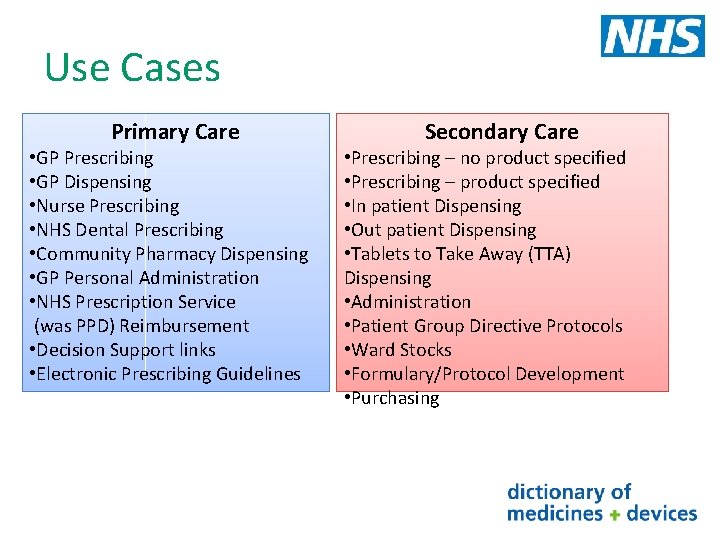 Use Cases Primary Care • GP Prescribing • GP Dispensing • Nurse Prescribing •