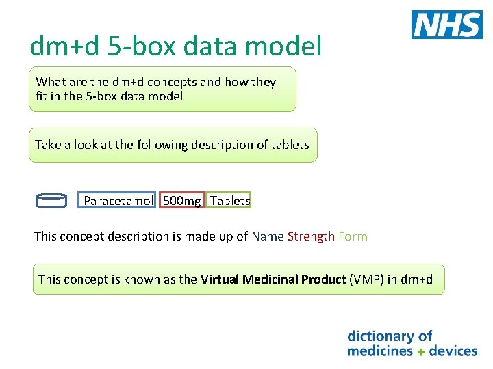 dm+d 5 -box data model What are the dm+d concepts and how they fit