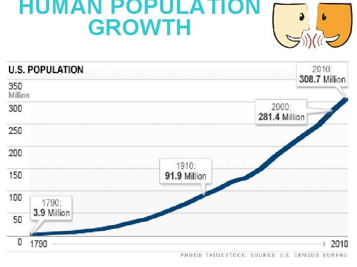 HUMAN POPULATION GROWTH 