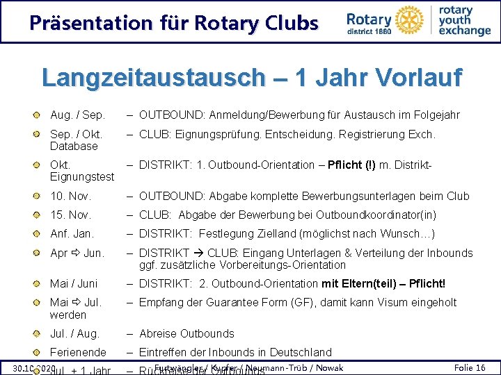 Präsentation für Rotary Clubs Langzeitausch – 1 Jahr Vorlauf Aug. / Sep. – OUTBOUND: