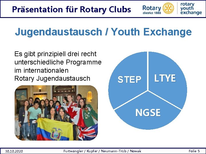 Präsentation für Rotary Clubs Jugendaustausch / Youth Exchange Es gibt prinzipiell drei recht unterschiedliche