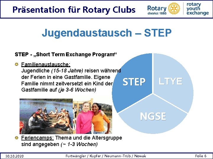 Präsentation für Rotary Clubs Jugendaustausch – STEP - „Short Term Exchange Program“ Familienaustausche: Jugendliche