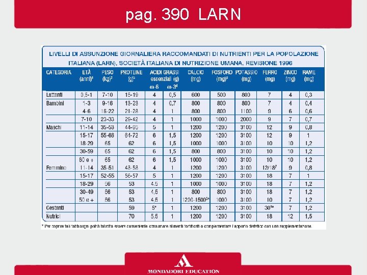 pag. 390 LARN 