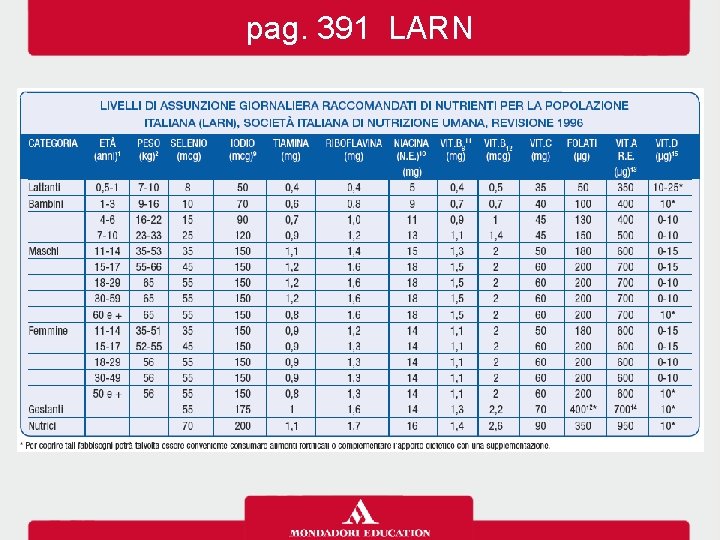 pag. 391 LARN 