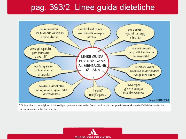pag. 393/2 Linee guida dietetiche 