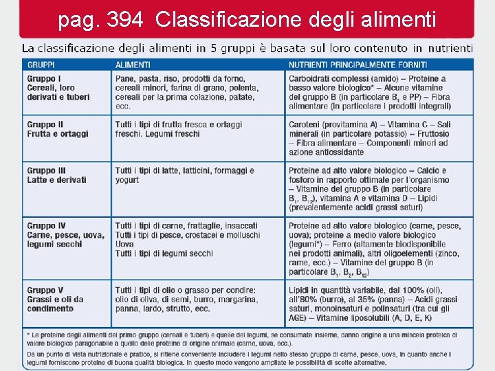 pag. 394 Classificazione degli alimenti 