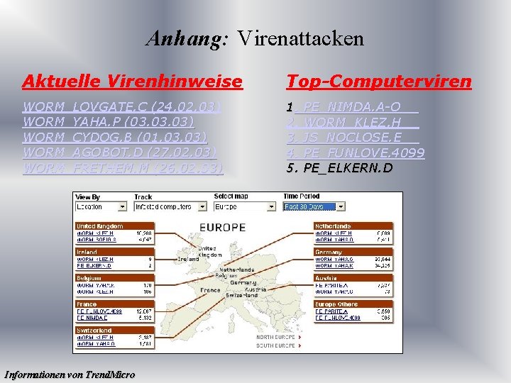 Anhang: Virenattacken Aktuelle Virenhinweise Top-Computerviren WORM_LOVGATE. C (24. 02. 03) WORM_YAHA. P (03. 03)