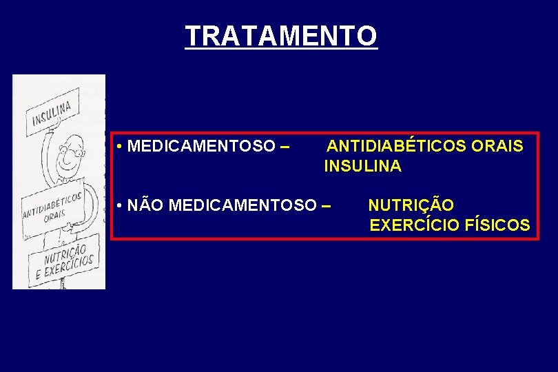 TRATAMENTO • MEDICAMENTOSO – ANTIDIABÉTICOS ORAIS INSULINA • NÃO MEDICAMENTOSO – NUTRIÇÃO EXERCÍCIO FÍSICOS