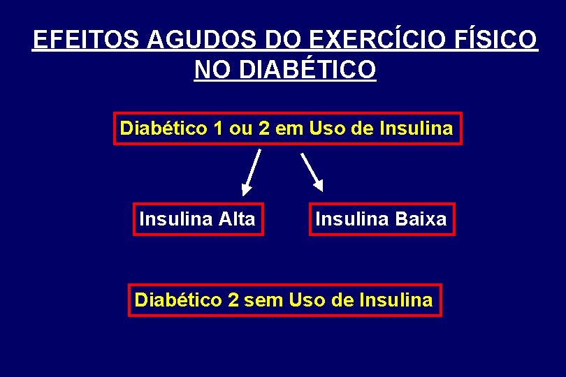 EFEITOS AGUDOS DO EXERCÍCIO FÍSICO NO DIABÉTICO Diabético 1 ou 2 em Uso de