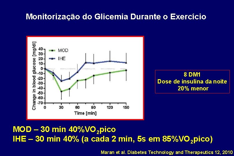 Monitorização do Glicemia Durante o Exercício 8 DM 1 Dose de insulina da noite
