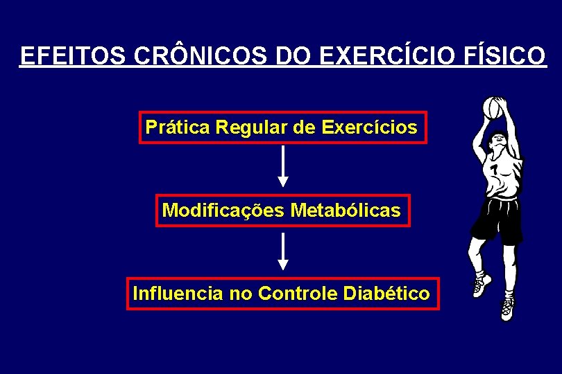 EFEITOS CRÔNICOS DO EXERCÍCIO FÍSICO Prática Regular de Exercícios Modificações Metabólicas Influencia no Controle
