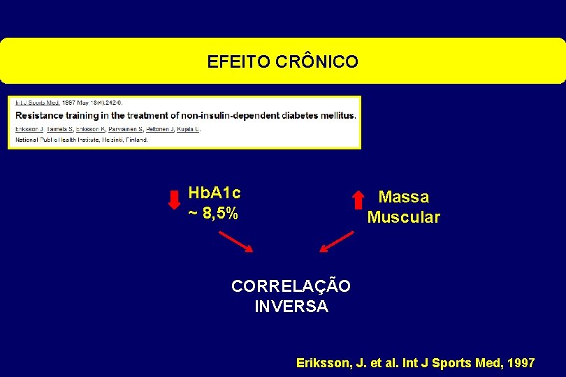 EFEITO CRÔNICO Hb. A 1 c ~ 8, 5% Massa Muscular CORRELAÇÃO INVERSA Eriksson,