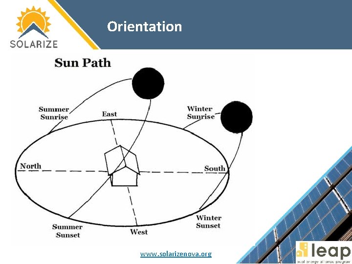 Orientation www. solarizenova. org 