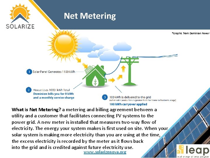 Net Metering *Graphic from Dominion Power What is Net Metering? a metering and billing