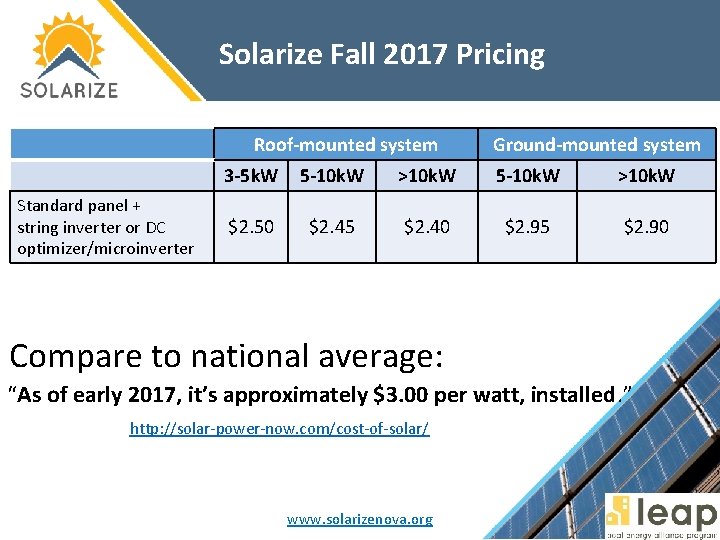 Solarize Fall 2017 Pricing Roof-mounted system Standard panel + string inverter or DC optimizer/microinverter