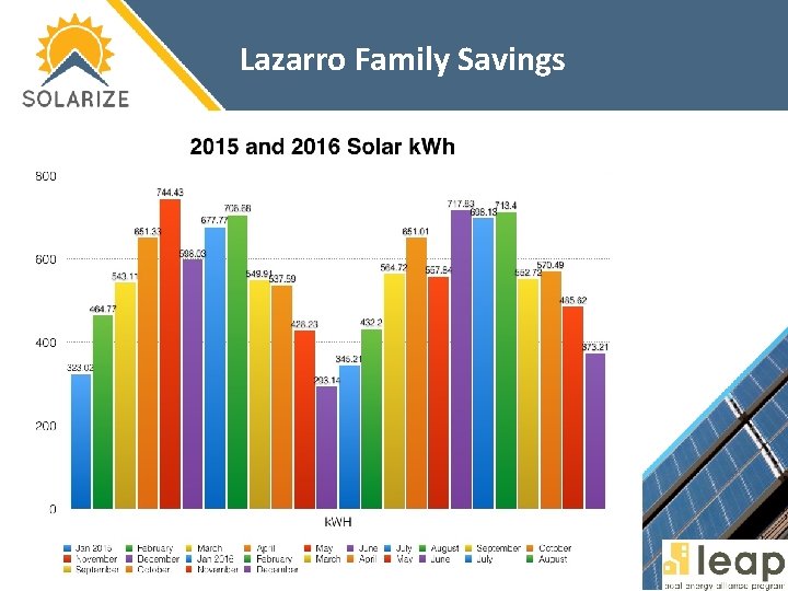 Lazarro Family Savings 