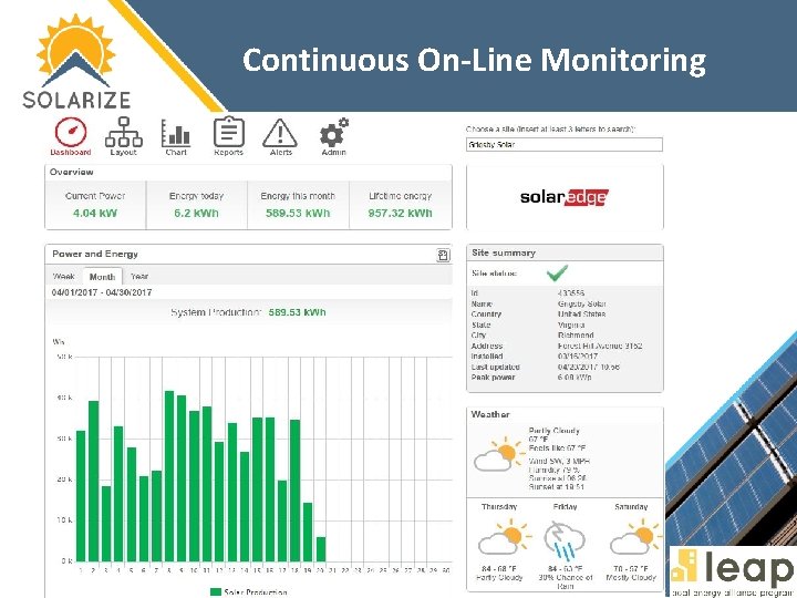 Continuous On-Line Monitoring 