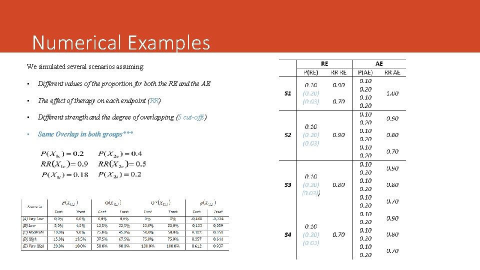 Numerical Examples We simulated several scenarios assuming: • Different values of the proportion for