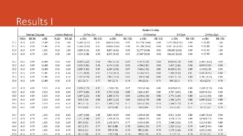 Results I 