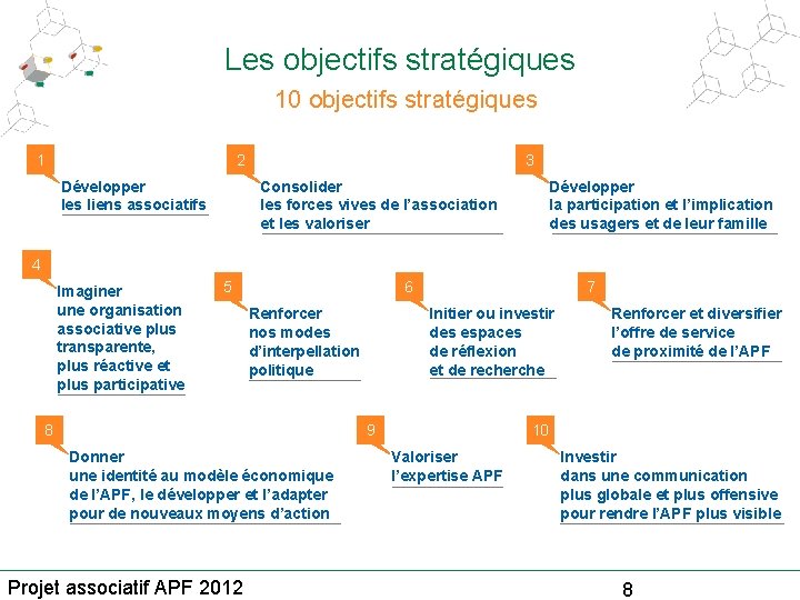 Les objectifs stratégiques 10 objectifs stratégiques 1 2 Développer les liens associatifs 3 Consolider