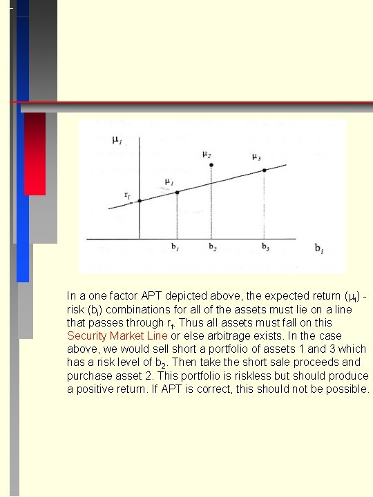 In a one factor APT depicted above, the expected return ( i) risk (bi)