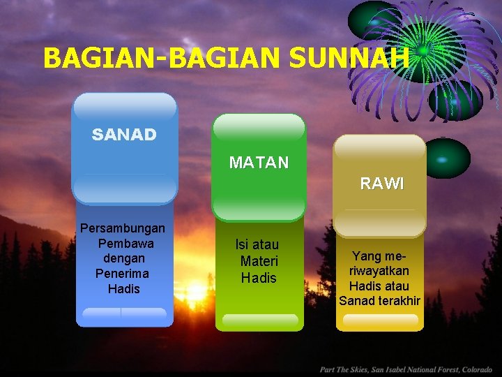 BAGIAN-BAGIAN SUNNAH SANAD MATAN RAWI Persambungan Pembawa dengan Penerima Hadis Isi atau Materi Hadis