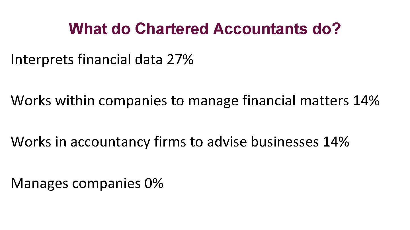 What do Chartered Accountants do? Interprets financial data 27% Works within companies to manage