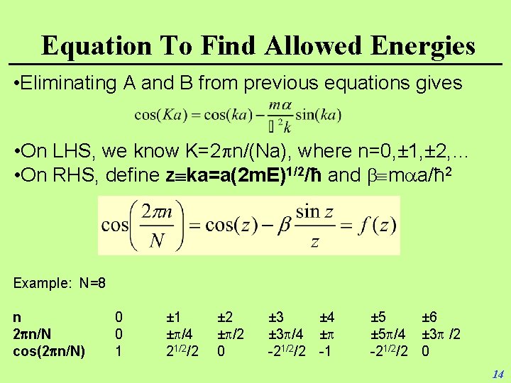 Equation To Find Allowed Energies • Eliminating A and B from previous equations gives