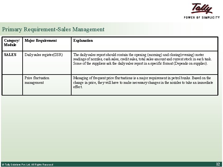 Primary Requirement-Sales Management Category/ Module Major Requirement Explanation SALES Daily sales register(DSR) The daily