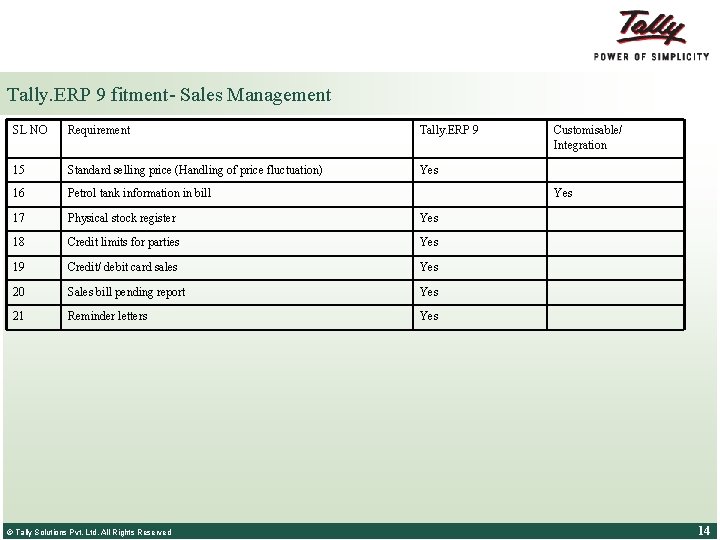 Tally. ERP 9 fitment- Sales Management SL NO Requirement Tally. ERP 9 15 Standard