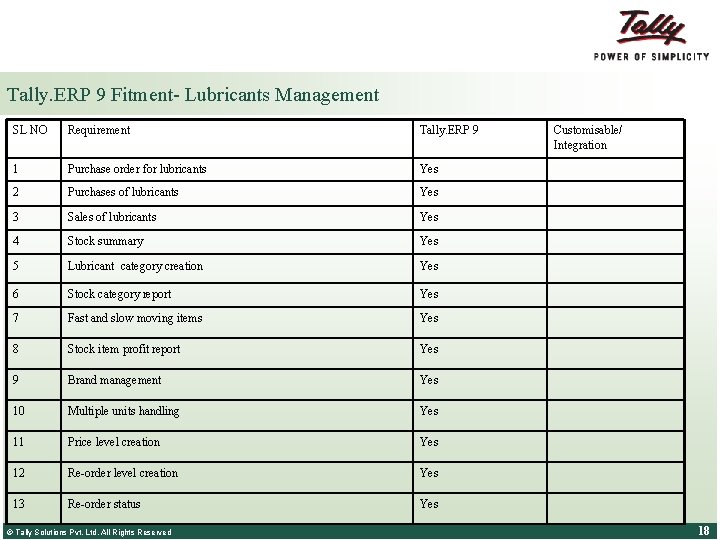 Tally. ERP 9 Fitment- Lubricants Management SL NO Requirement Tally. ERP 9 1 Purchase