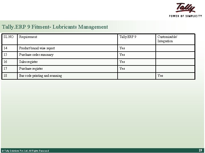 Tally. ERP 9 Fitment- Lubricants Management SL NO Requirement Tally. ERP 9 14 Product