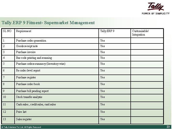 Tally. ERP 9 Fitment- Supermarket Management SL NO Requirement Tally. ERP 9 1 Purchase