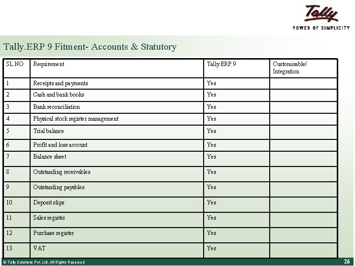 Tally. ERP 9 Fitment- Accounts & Statutory SL NO Requirement Tally. ERP 9 1