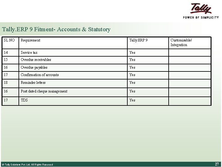 Tally. ERP 9 Fitment- Accounts & Statutory SL NO Requirement Tally. ERP 9 14