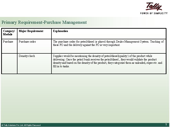 Primary Requirement-Purchase Management Category/ Module Major Requirement Explanation Purchase order The purchase order for