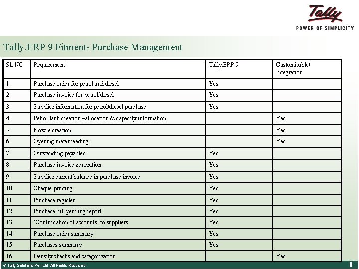 Tally. ERP 9 Fitment- Purchase Management SL NO Requirement Tally. ERP 9 1 Purchase