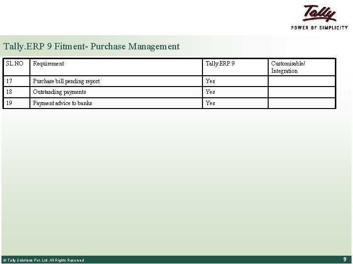 Tally. ERP 9 Fitment- Purchase Management SL NO Requirement Tally. ERP 9 17 Purchase