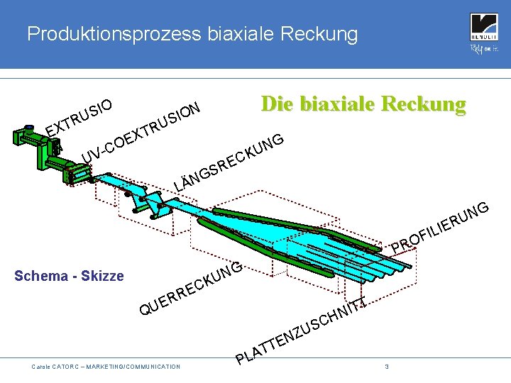 Produktionsprozess biaxiale Reckung IO S U Die biaxiale Reckung N O I S TR