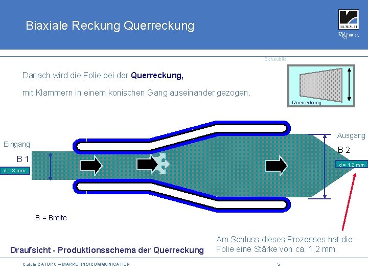 Biaxiale Reckung Querreckung Schaubild Danach wird die Folie bei der Querreckung, mit Klammern in