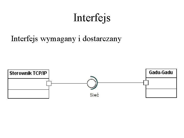 Interfejs wymagany i dostarczany 