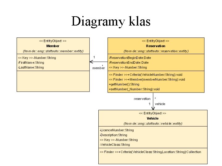 Diagramy klas 