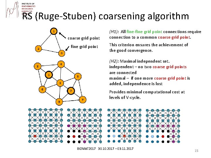 RS (Ruge-Stuben) coarsening algorithm coarse grid point fine grid point (H 1): All fine-fine