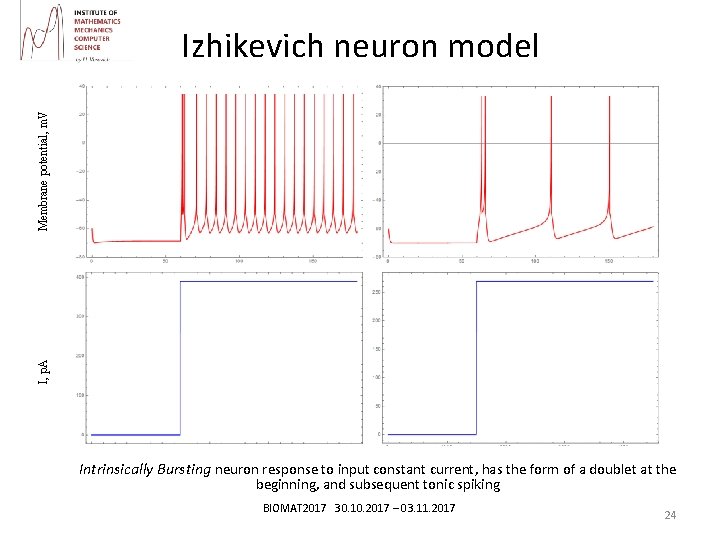 I, p. A Membrane potential, m. V Izhikevich neuron model Intrinsically Bursting neuron response