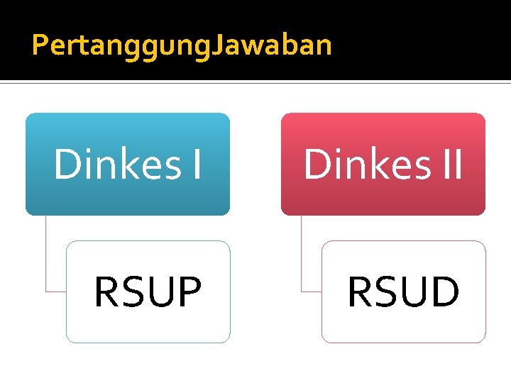 Pertanggung. Jawaban Dinkes II RSUP RSUD 