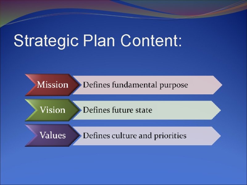 Strategic Plan Content: 