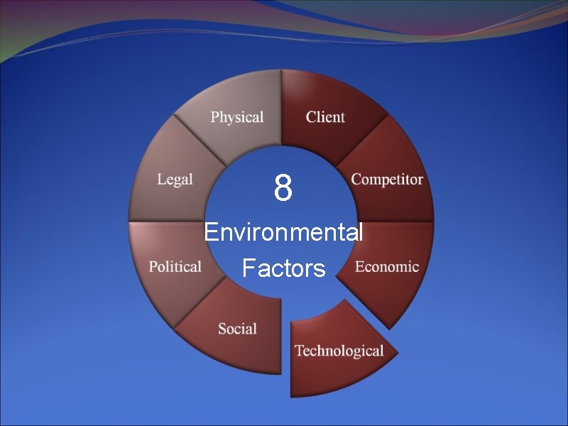 8 Environmental Factors 